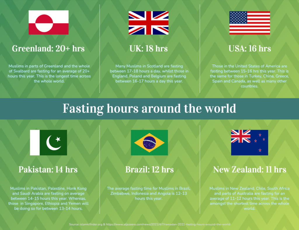 Infographic: Fasting times across the world. Credit: Venngage.